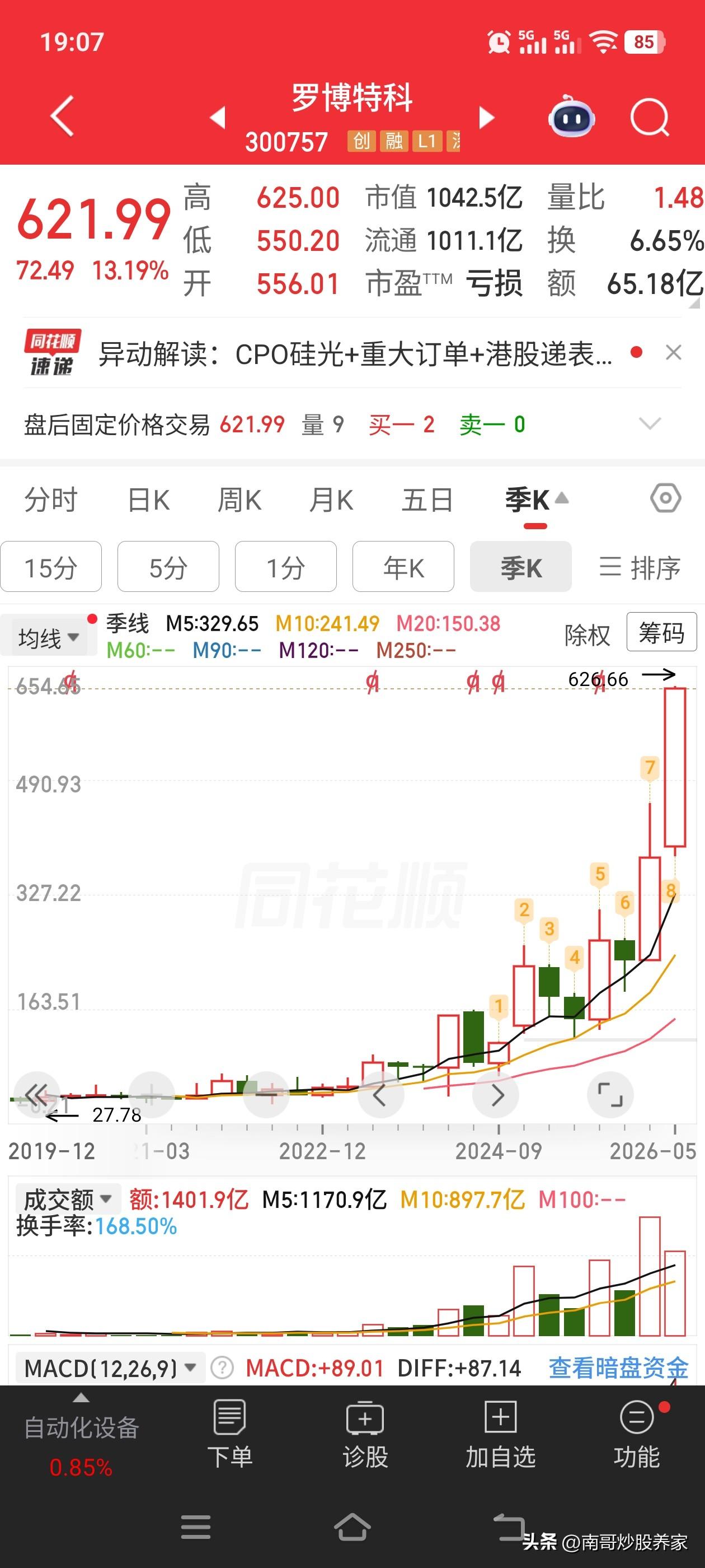 罗博特科，A股“常青树”，上市7年，涨幅28倍➕。你不羡慕吗？前两年我还看过他，