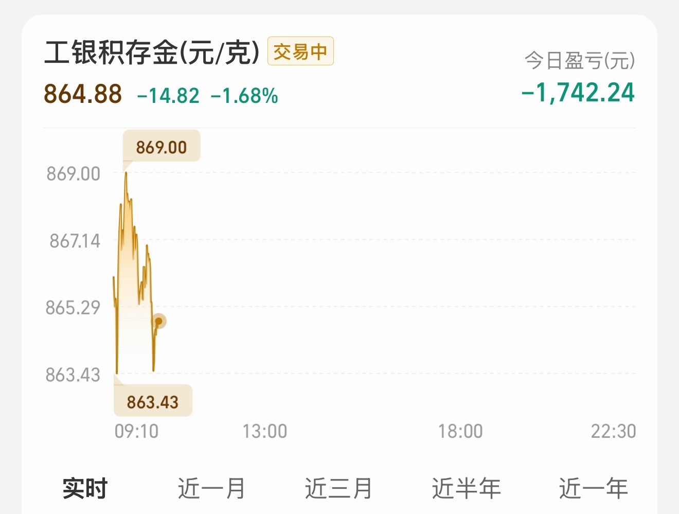 黄金大跳水兄弟们还好吗黄金