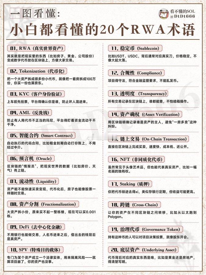 小白都看懂的20个RWA术语 ​​​