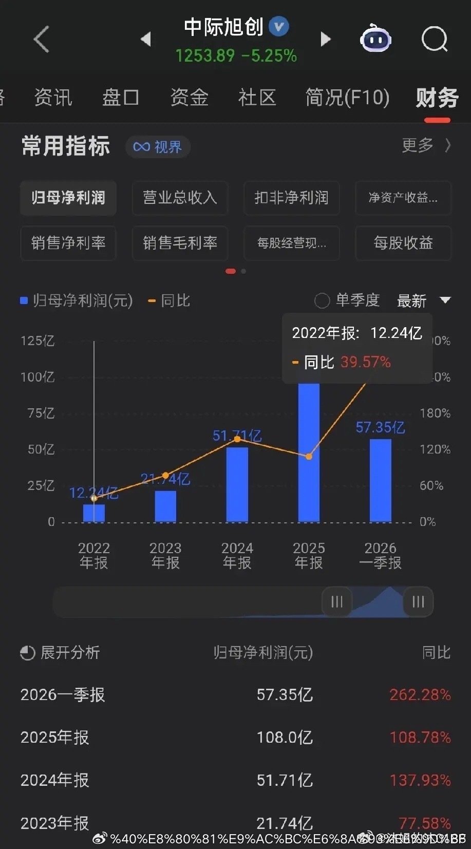 A股最强主线永远锁定业绩能够持续环比高增长的标的。一季度高增长，动态估值仅10倍