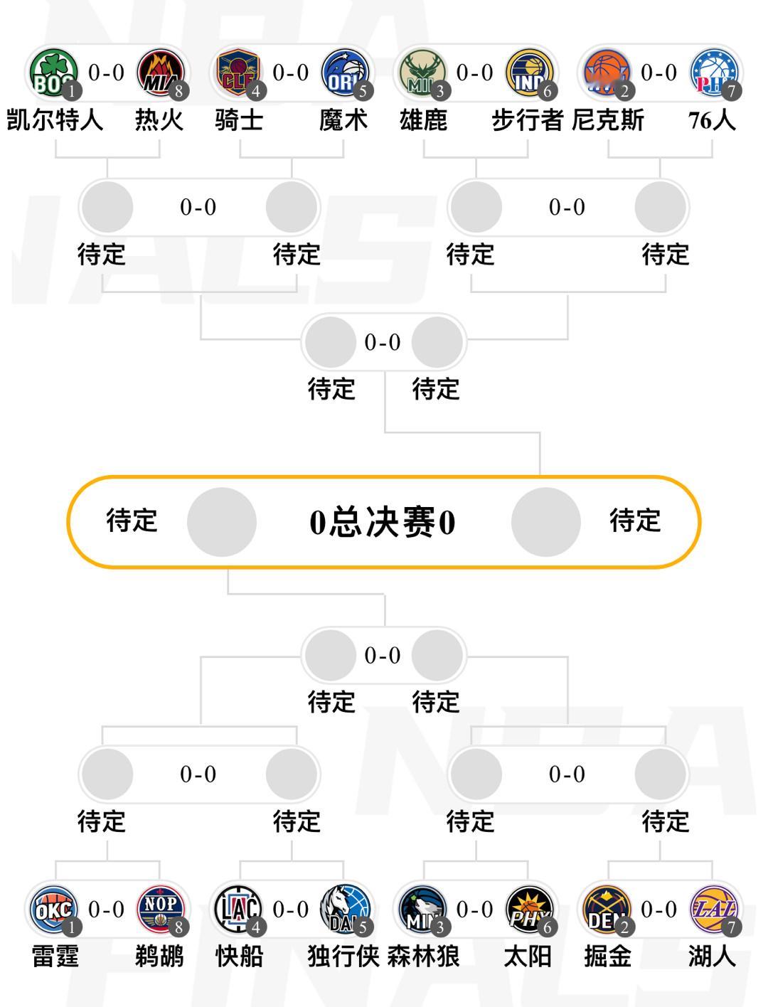 今天的季后赛还看不看了[二哈]大家觉得今年的总冠军会是？#NBA季后赛[超话]#