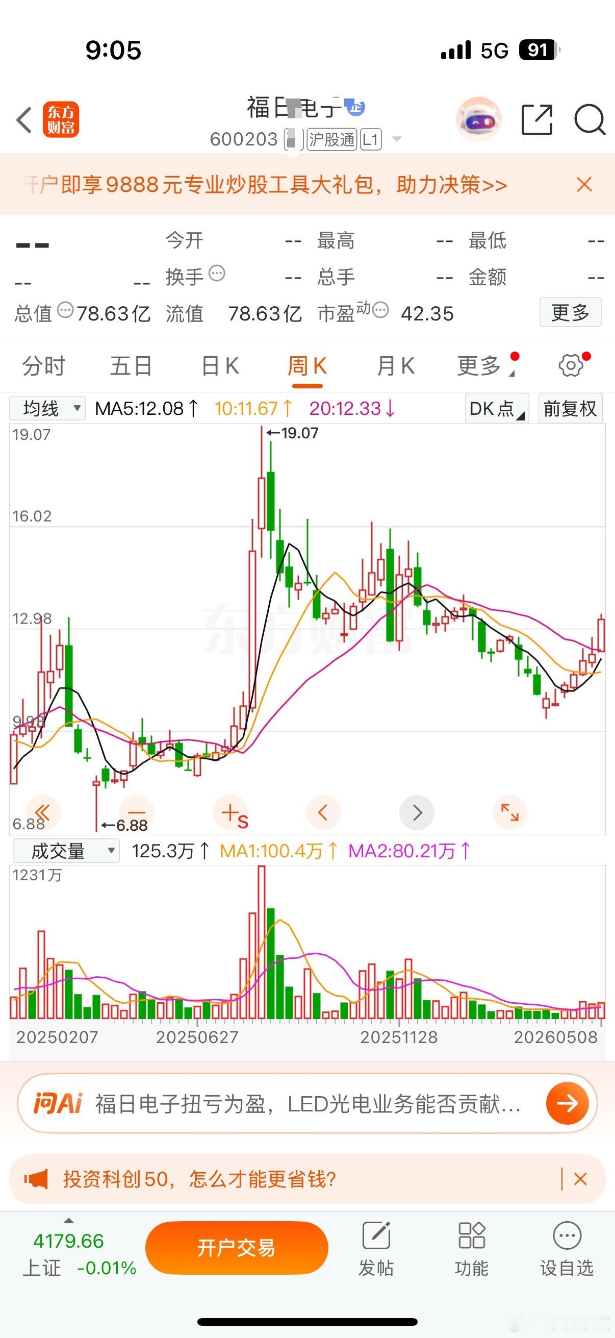 分析福日DZ→5月11日短线财经a股 预案1. 高开高走△ 空仓者：回踩分时均线