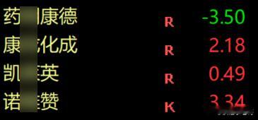创新药全部翻红，要命是真克锤哥啊，我还真是不信这个邪了早盘对于老登来说真是个大机