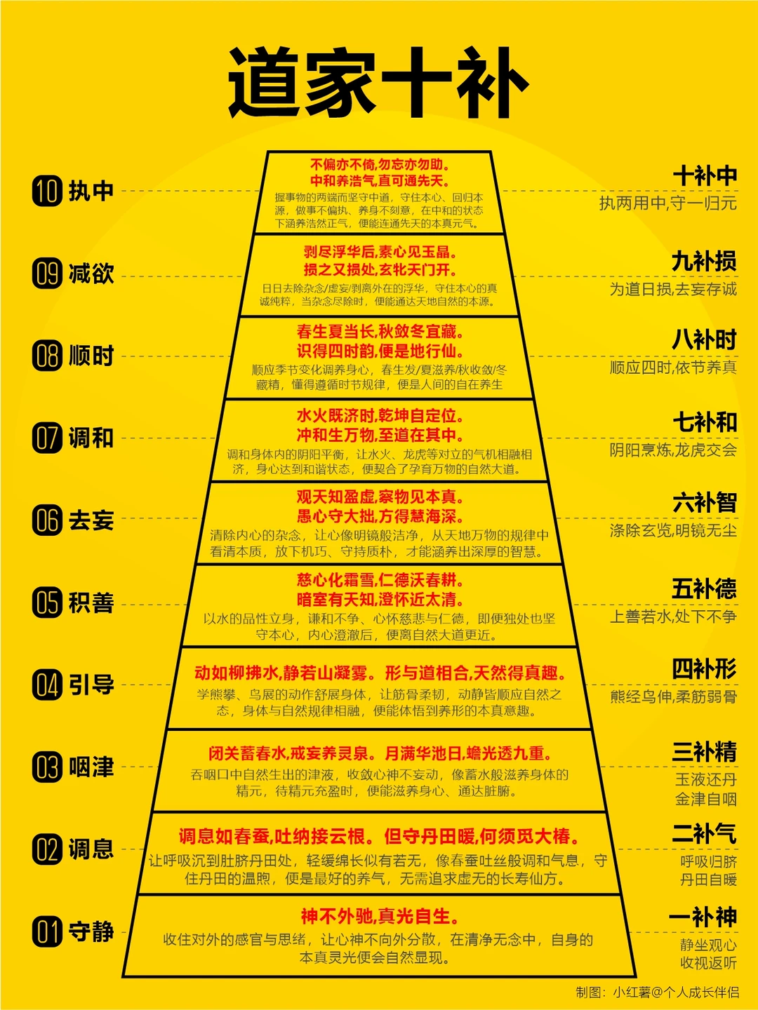 ✨老祖：道家十补！