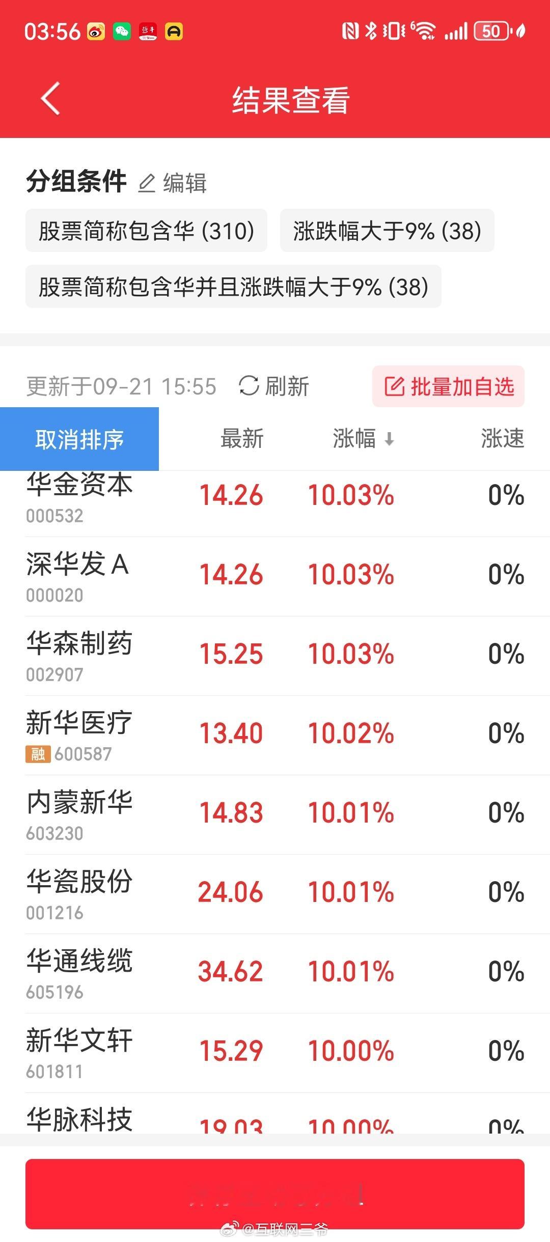 华字辈多股涨停今天38个带华的票涨幅超9%。在大A真的什么都会发生，这种玄学票多