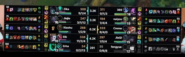 TESnaiyou 假赛他这确实反常规，对面四保一金克斯，他搞了这么多魔抗，职业