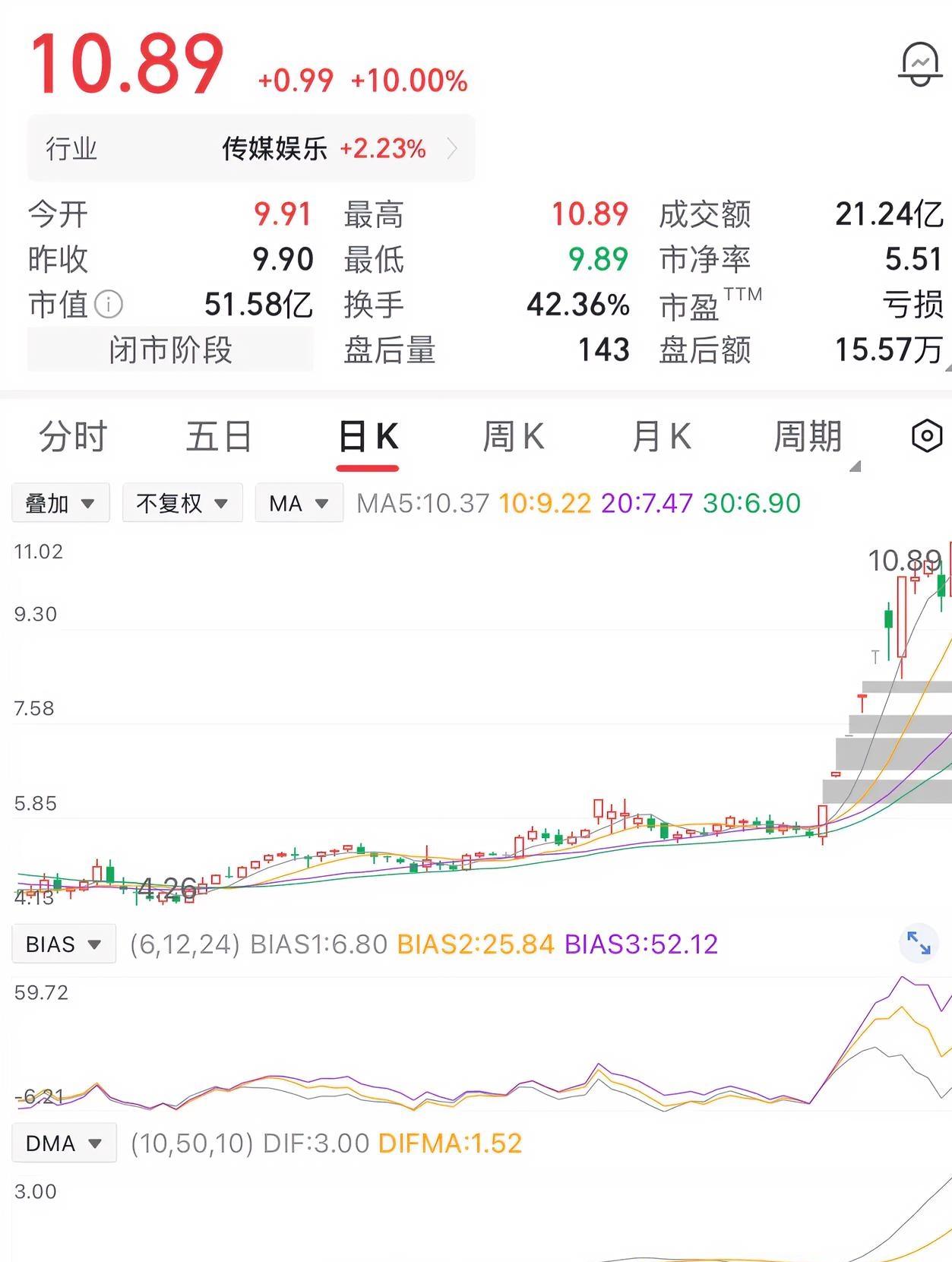 一位股民在5块的时候买入1万股股票，本金5万，他拿着一直没卖，两个月后，股价摸到