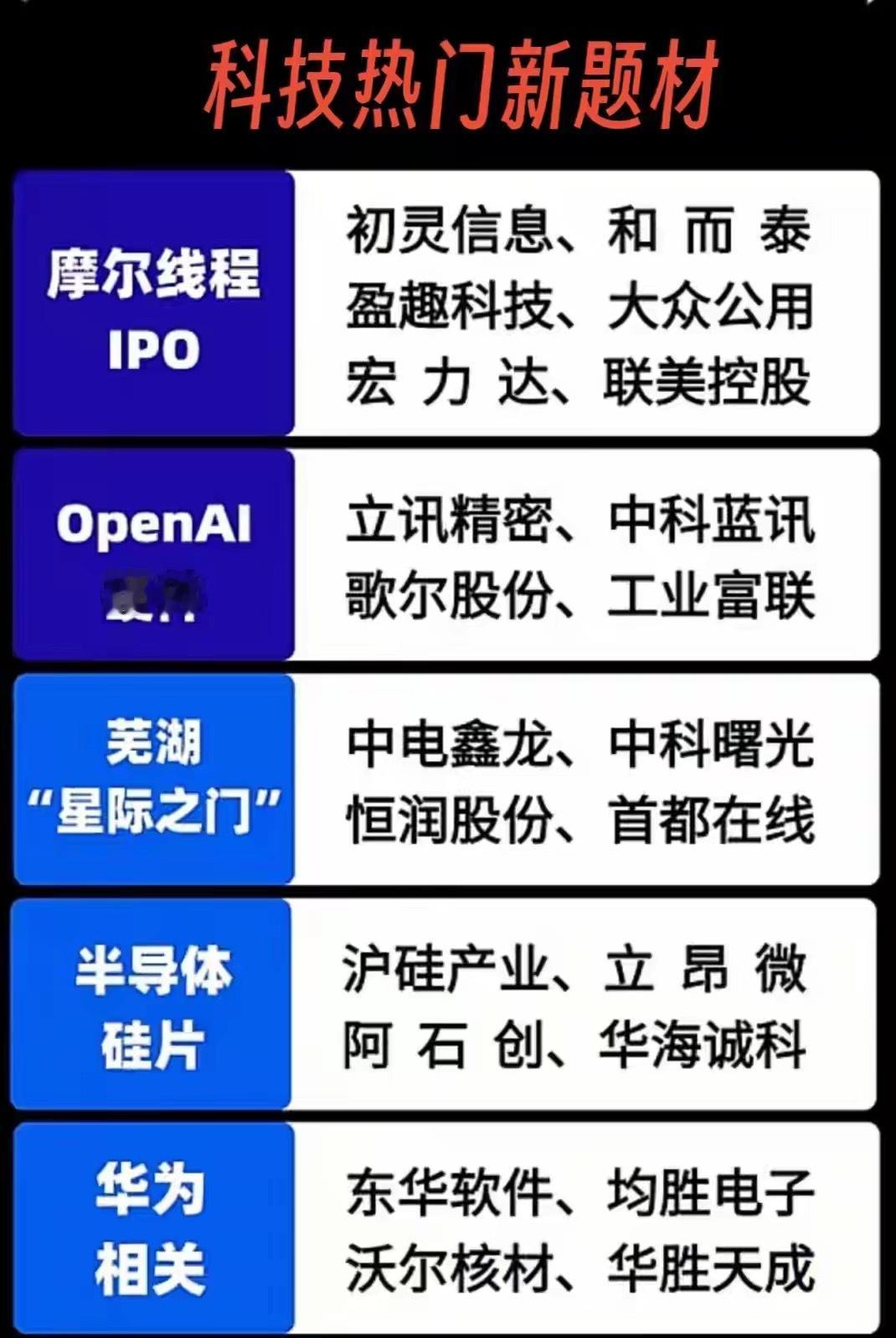 科技热门新题材！！ ​​​
