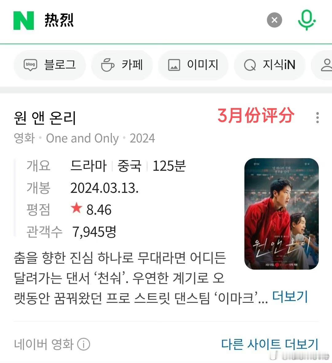 好电影经得起打磨，泰国买、韩国买、日本买，《热烈》在韩国开分8.46，上映两个多