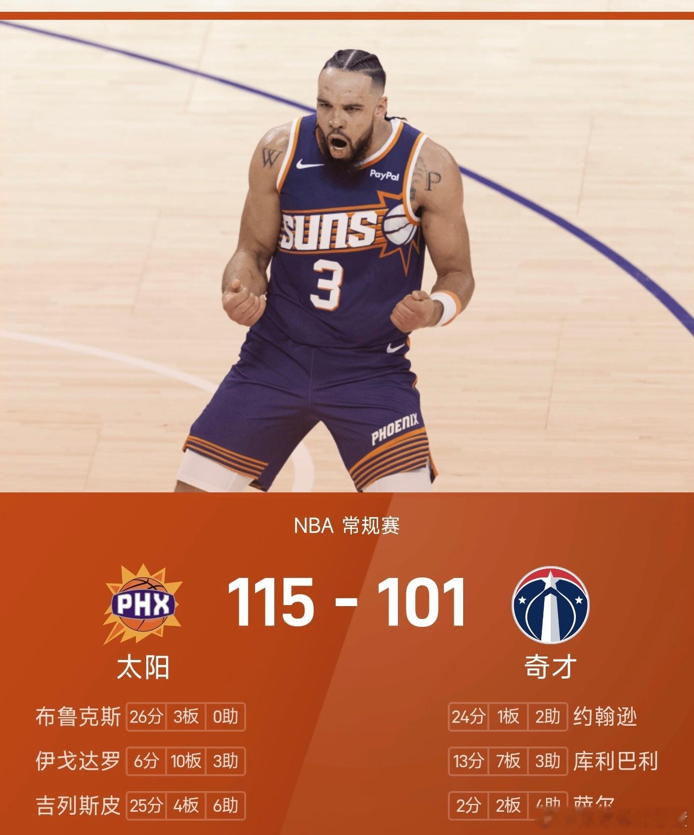 12月30日讯 25/26赛季NBA常规赛展开一场对决，华盛顿奇才坐镇主场迎战菲