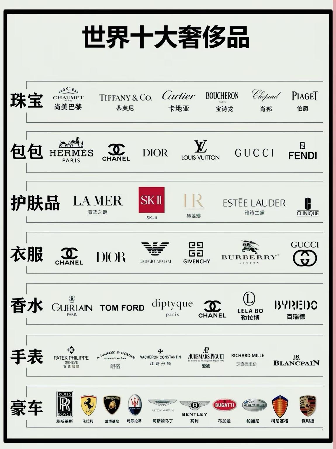奢侈品牌 腕表 珠宝 包包