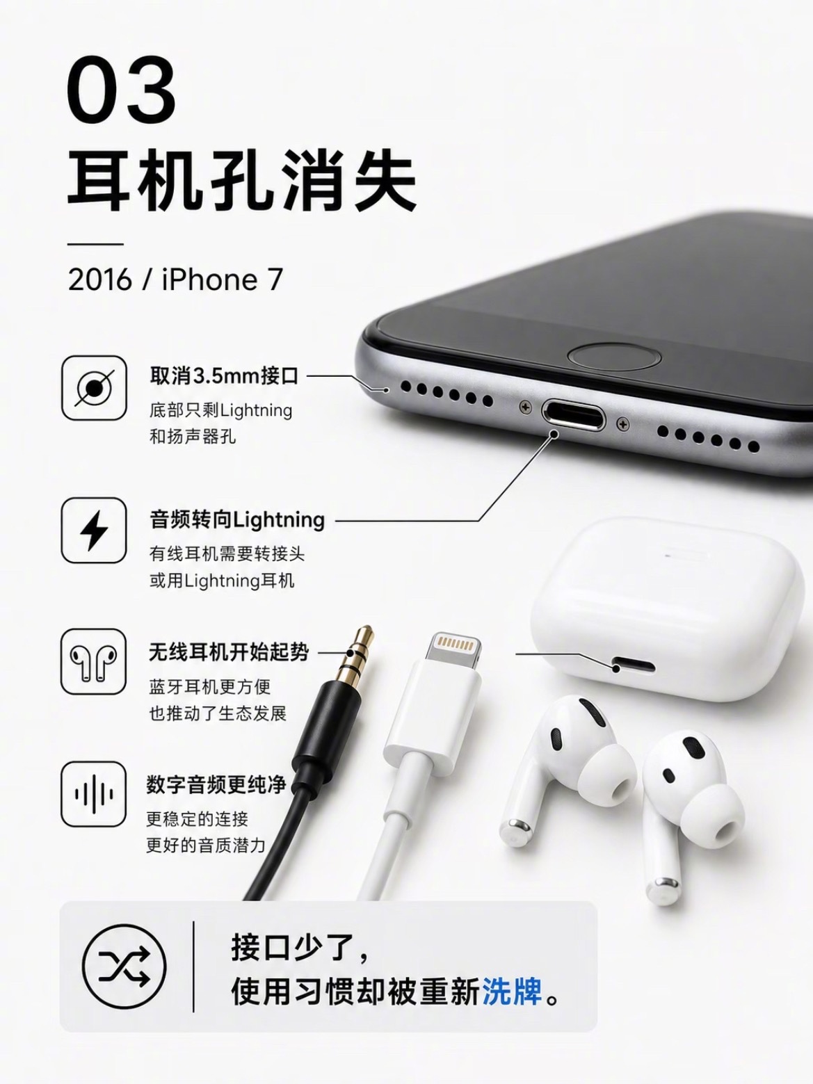 从30-pin到USB-C，iPhone接口进化史 