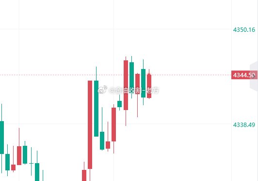 兄弟们44-45轻仓空一波，损51 