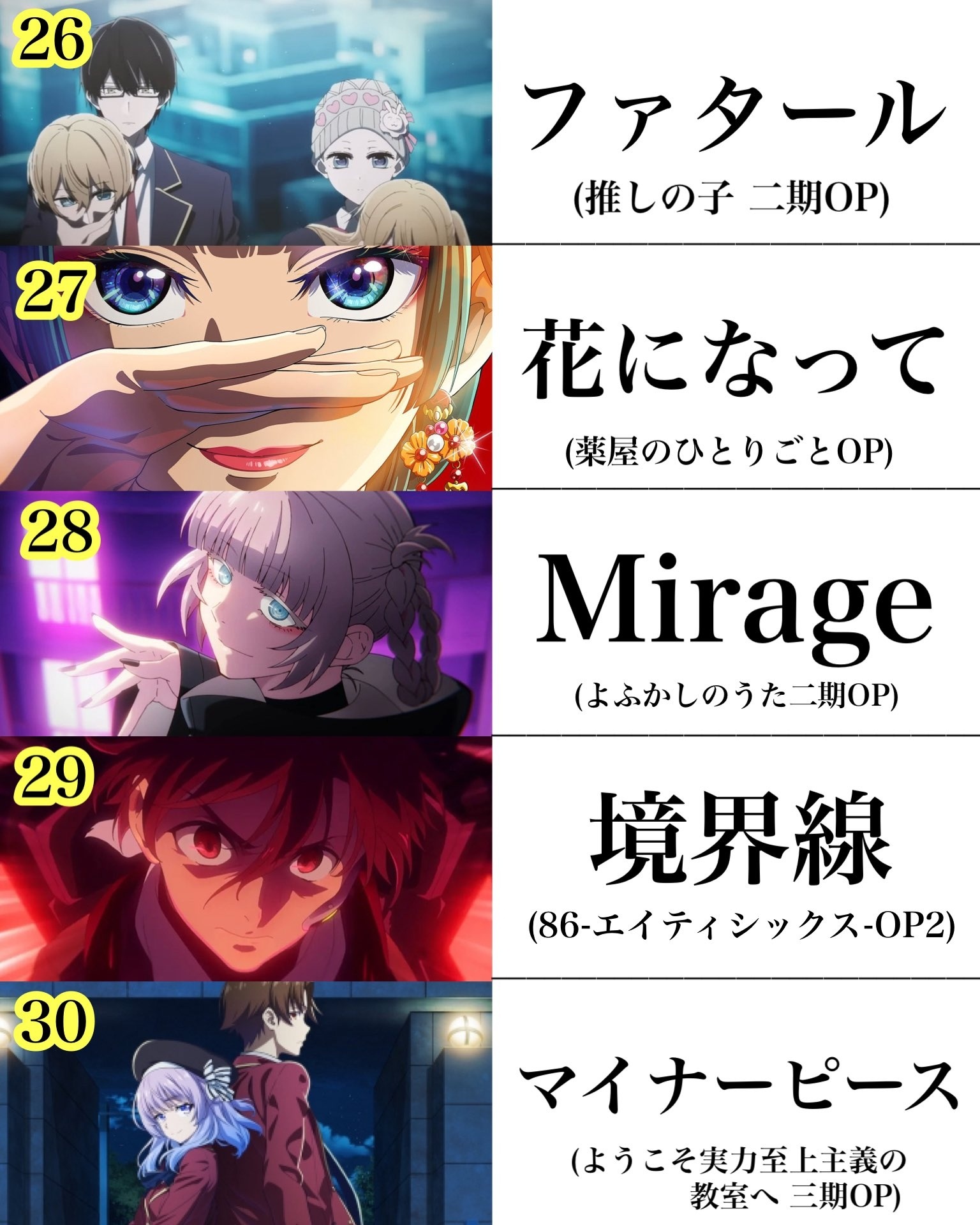 票选【最能代表岛国令和时代动画歌曲排行榜】TO30 榜单公开🎊大家最喜欢的是哪