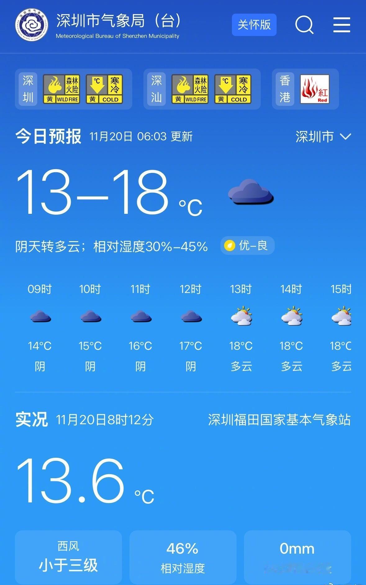 早安[超话] 预计今天深圳市阴天间多云，局地偶有零星小雨；气温13-18℃；偏北