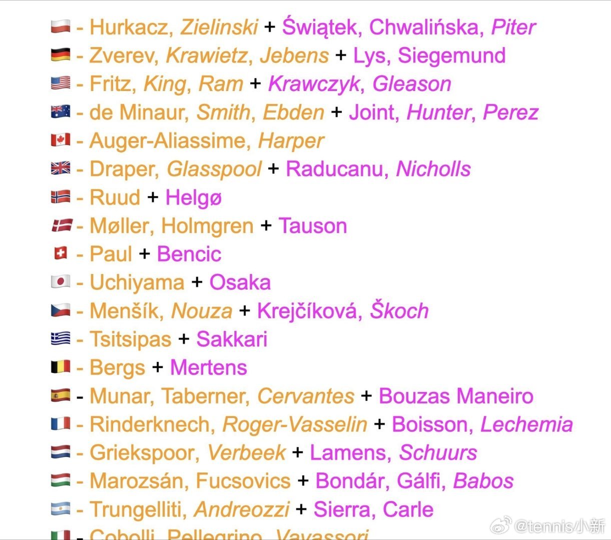 2026联合杯预报名名单网球talking大会 ​​​