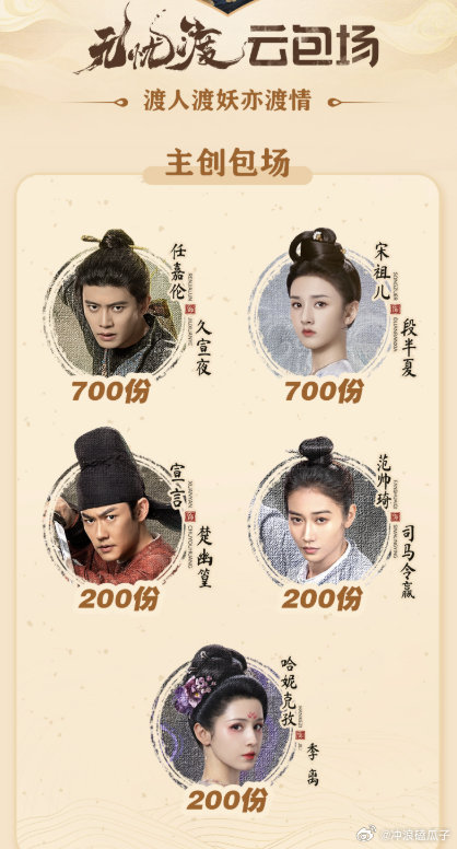 这么低的主创云包场，现在的剧都是走后期路线吗？ ​​​