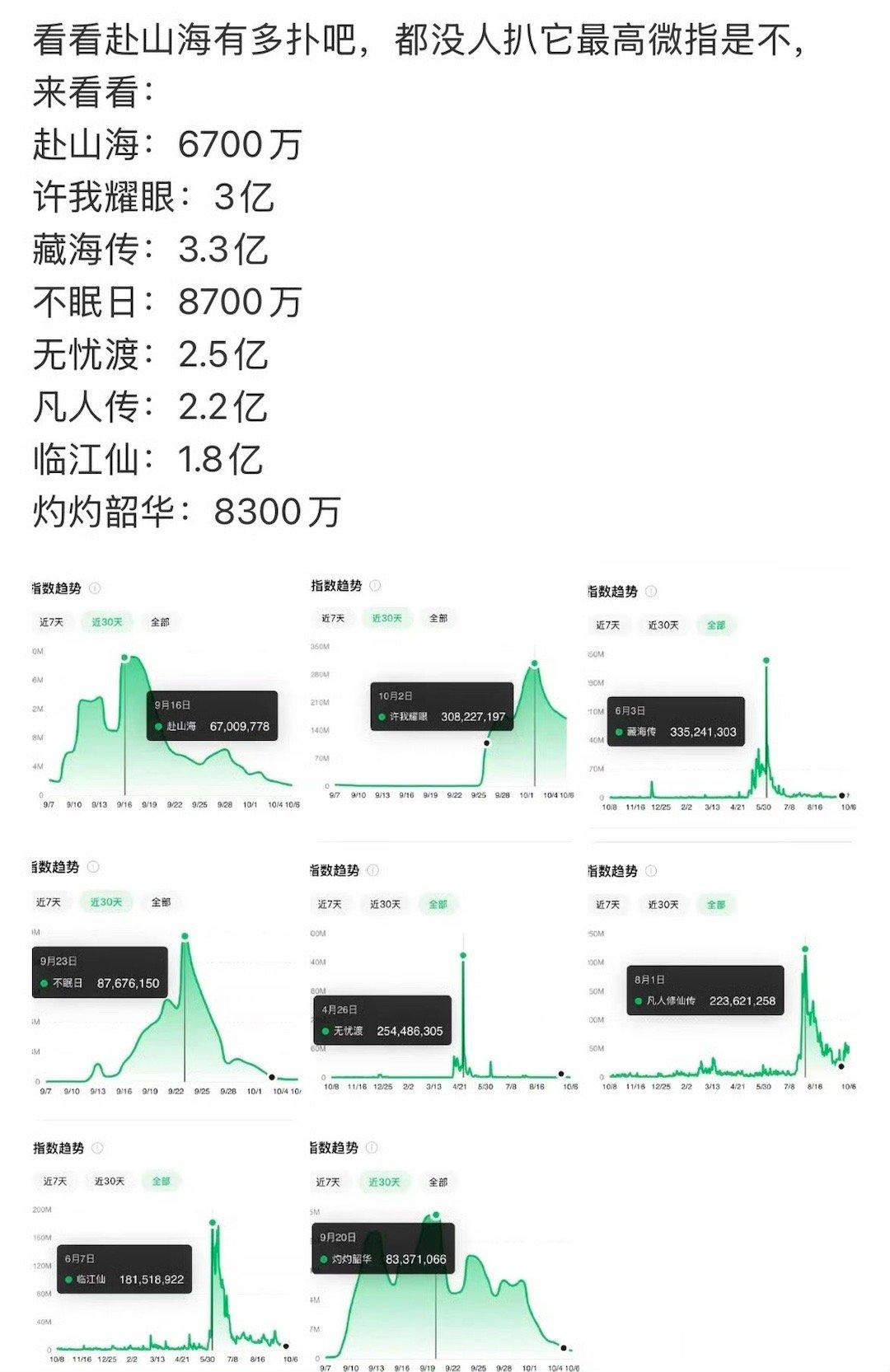 内娱流量生花观众缘排行教育观众的人能有什么观众缘 ​​​