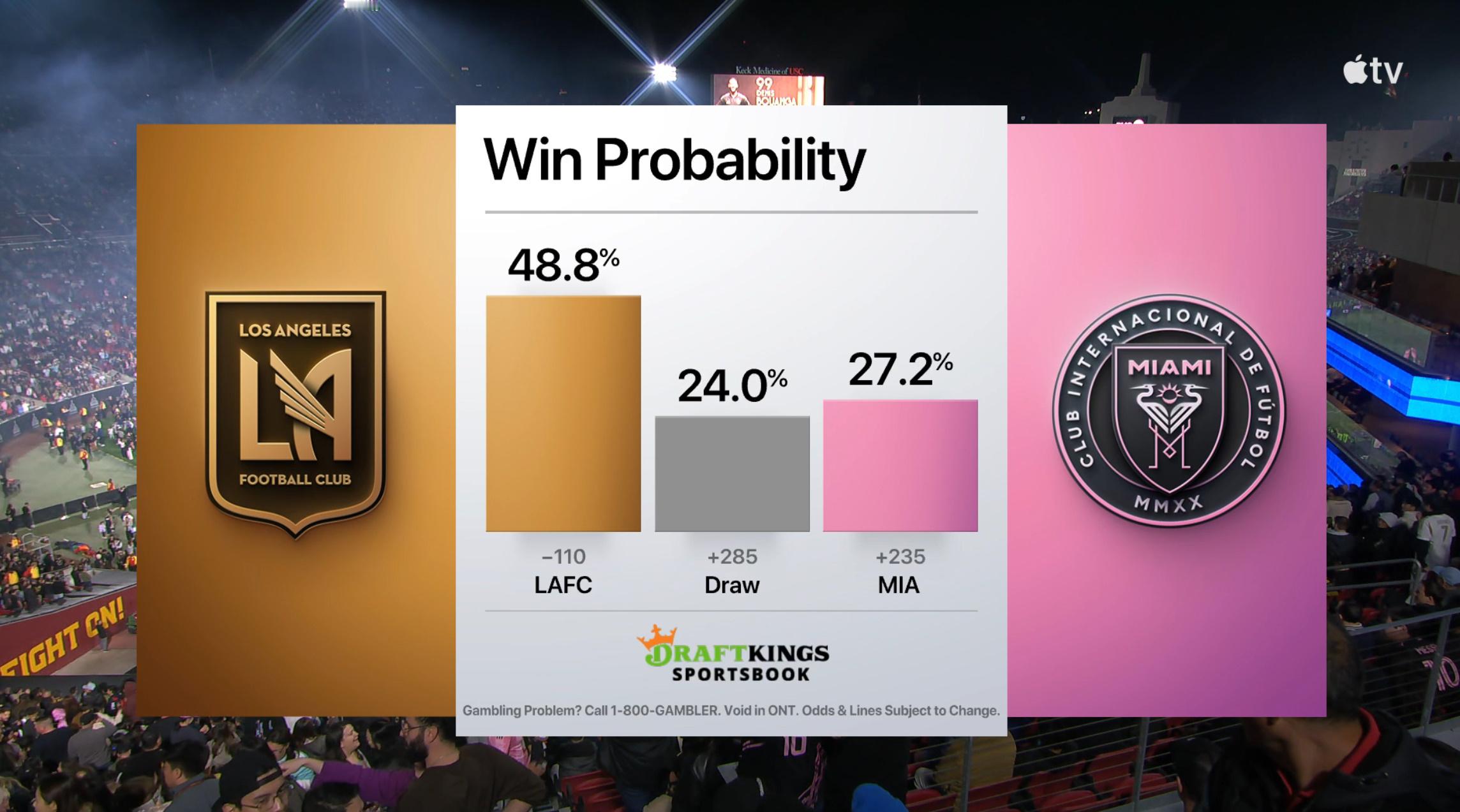 赛前转播平台给出的迈阿密国际赢球概率为27.2%洛杉矶fcvs迈阿密国际梅西
