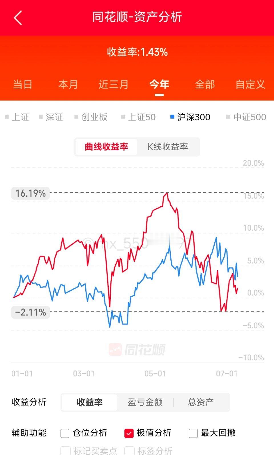 一把辛酸泪能保本吗？ 