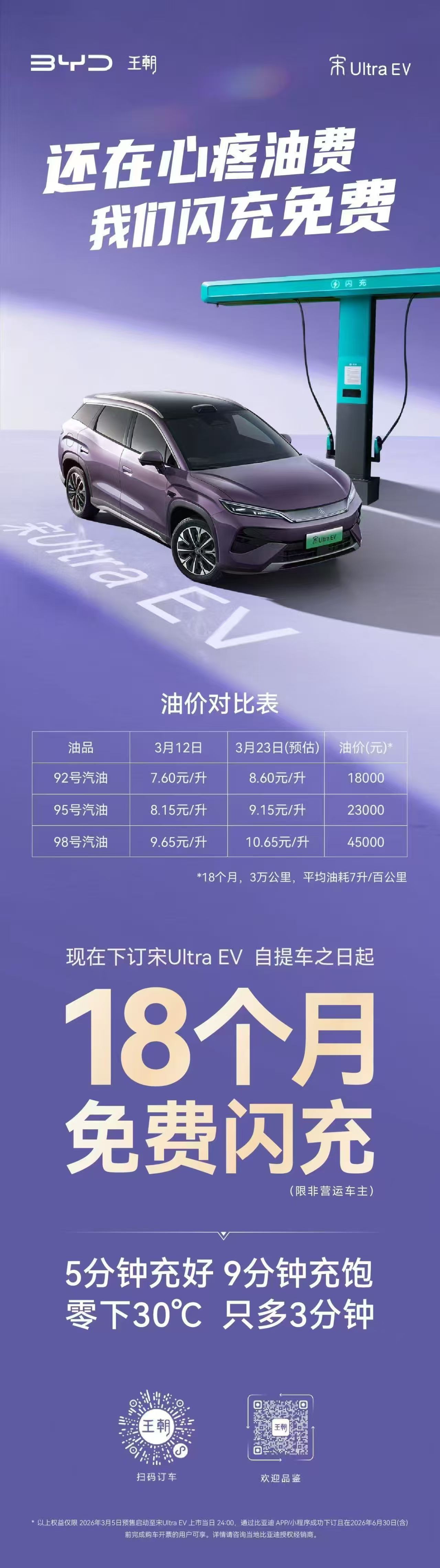 在这个油价飙升的年代，比亚迪这个闪充车主第一年免费，会刺激到多少人？你看王朝网的