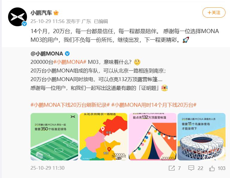 用时14个月，小鹏汽车迎来小鹏MONA M03第20万辆整车下线。
就在今日（1