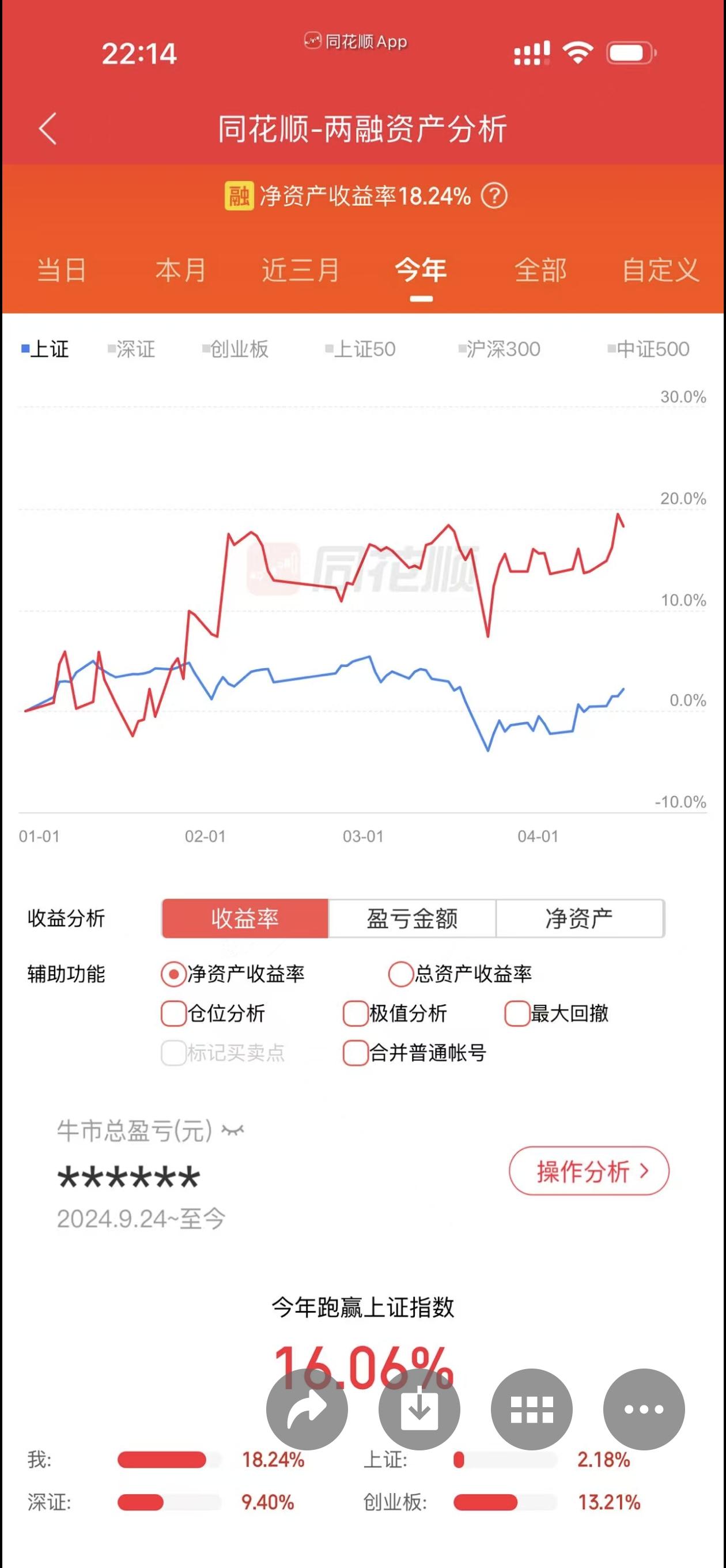 群内朋友的普通收益，今年我的收益率低了他一个点。
  满仓满融江宁杭，收益相差不
