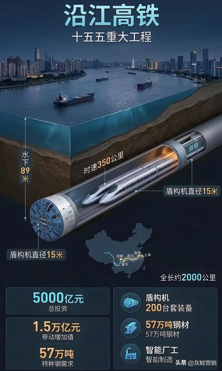 长江水下高铁将成为我们的又一张名片！
第一，全程都在长江之下。没有地面，节约用地