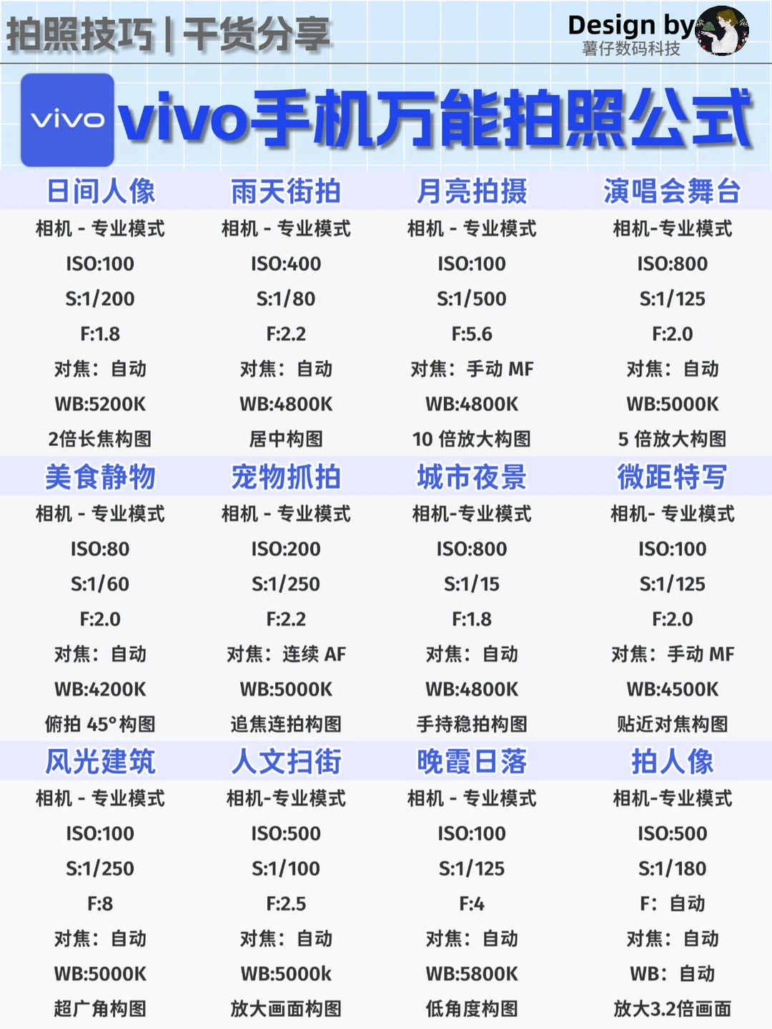 ❌🍊让vivo变单反的12个拍照公式㊙️