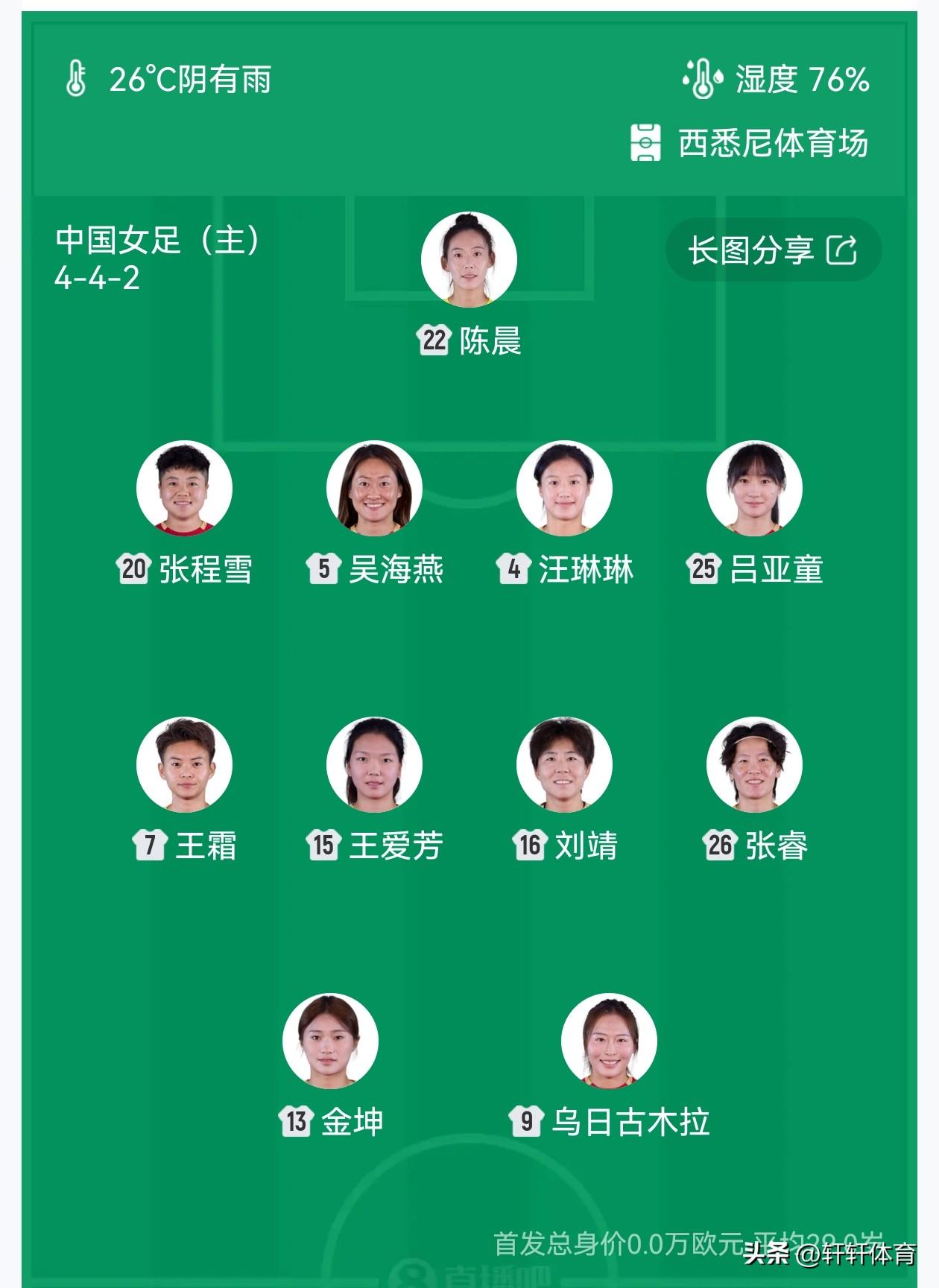 女足亚洲杯小组赛赛首轮对阵孟加拉女足，首发阵容以公布中国女足金球得主王霜领衔，中