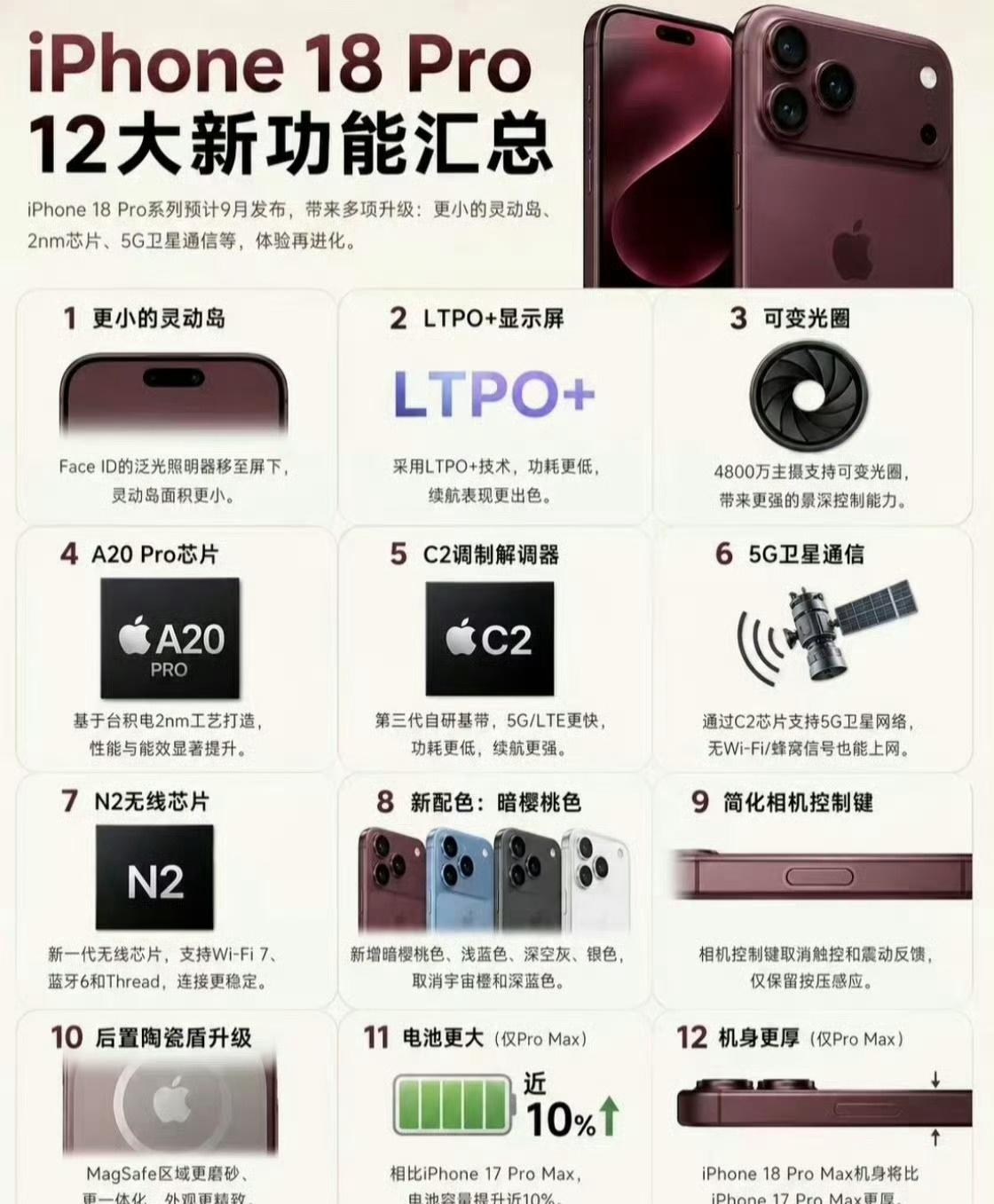 Pro十二大升级，苹果迎来架构大洗牌

每年秋季的iPhone新机，总是牵动数码