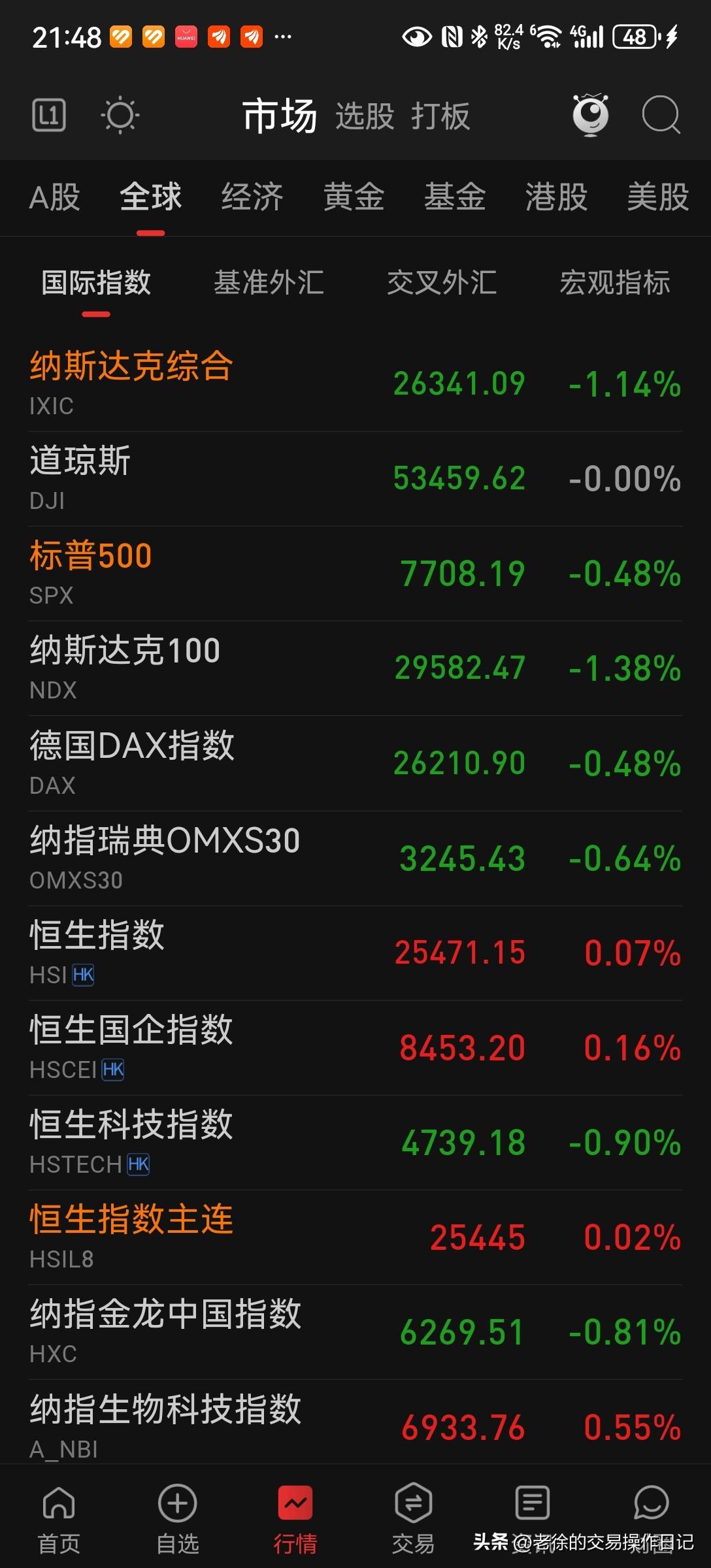 个人实盘日记，仅记录自身操作，不构成投资建议。
 
今日时间线：
09:26 清