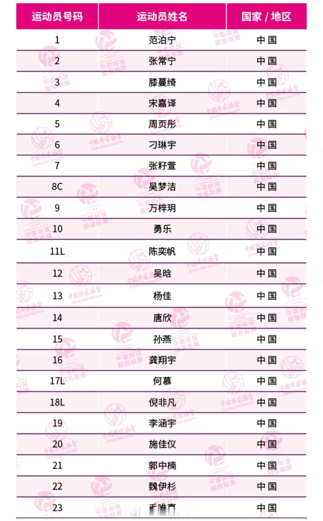 2025-2026赛季中国排球超级联赛江苏女排大名单