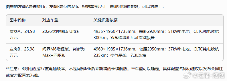 我问了豆包，这两款产品是什么，豆包可以给大家答案小米澎程N70的价格是- Pro