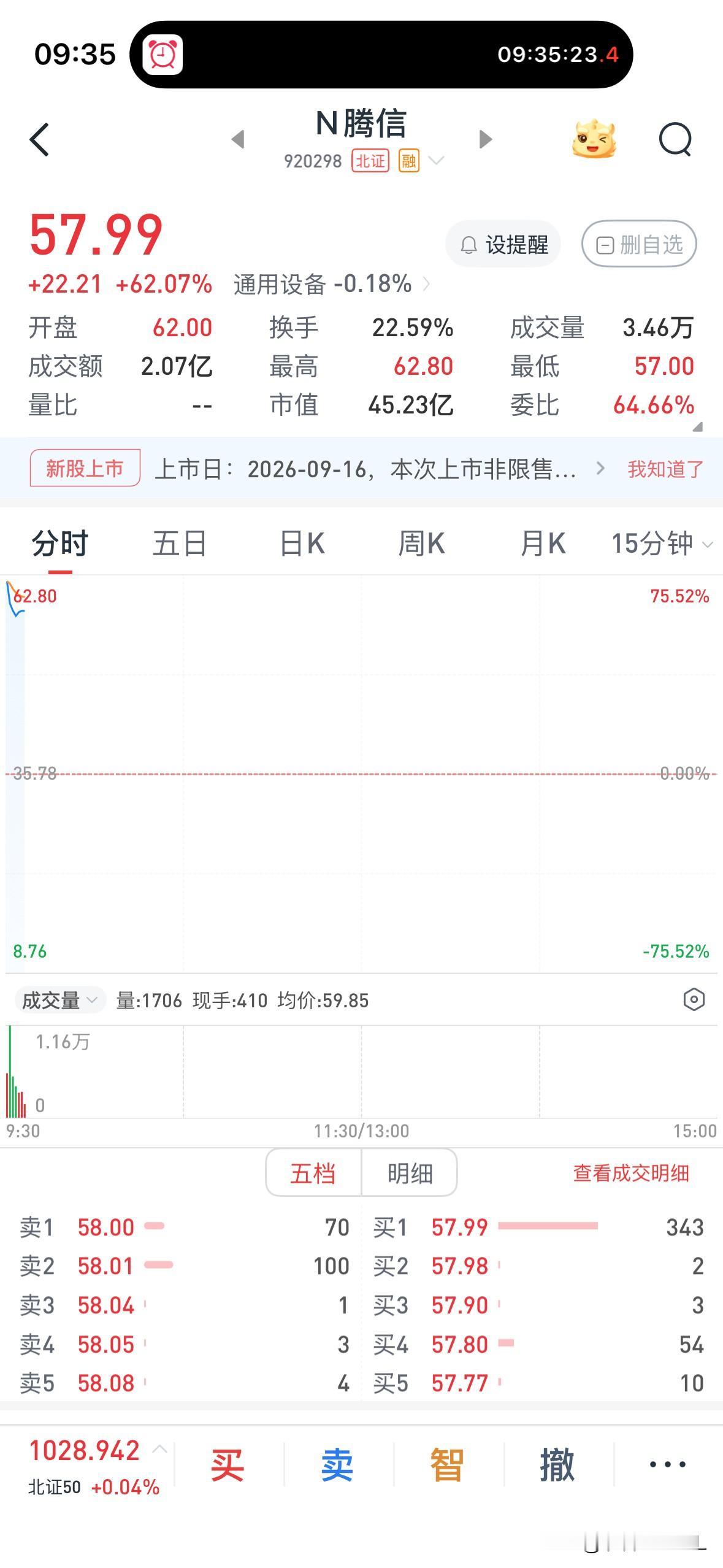 腾信精密上市表现不及预期，打新越来越鸡肋

腾信精密专注于高附加值精密零部件的研