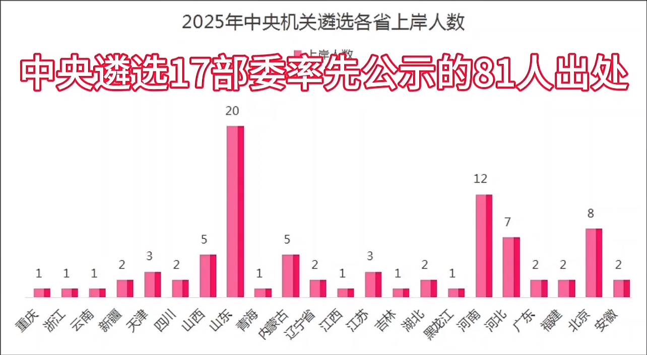 为啥山东考公执念这么深 ​​​