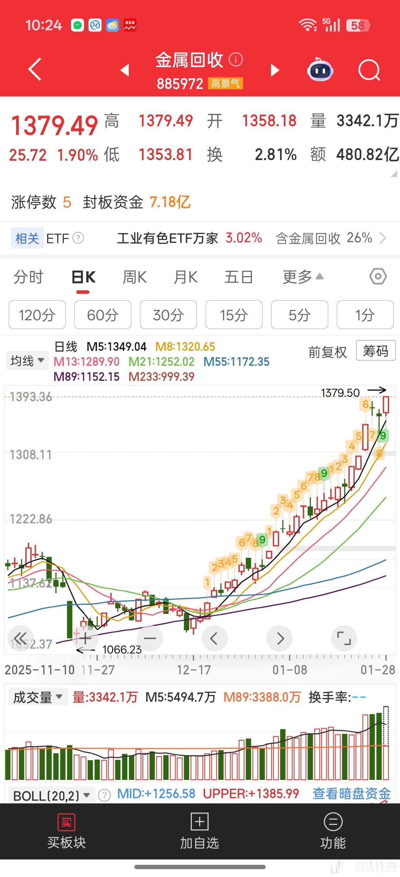 炒完矿，该轮到金属回收了？？这可能是不追高但还可以参与博弈资源行情的一个分支