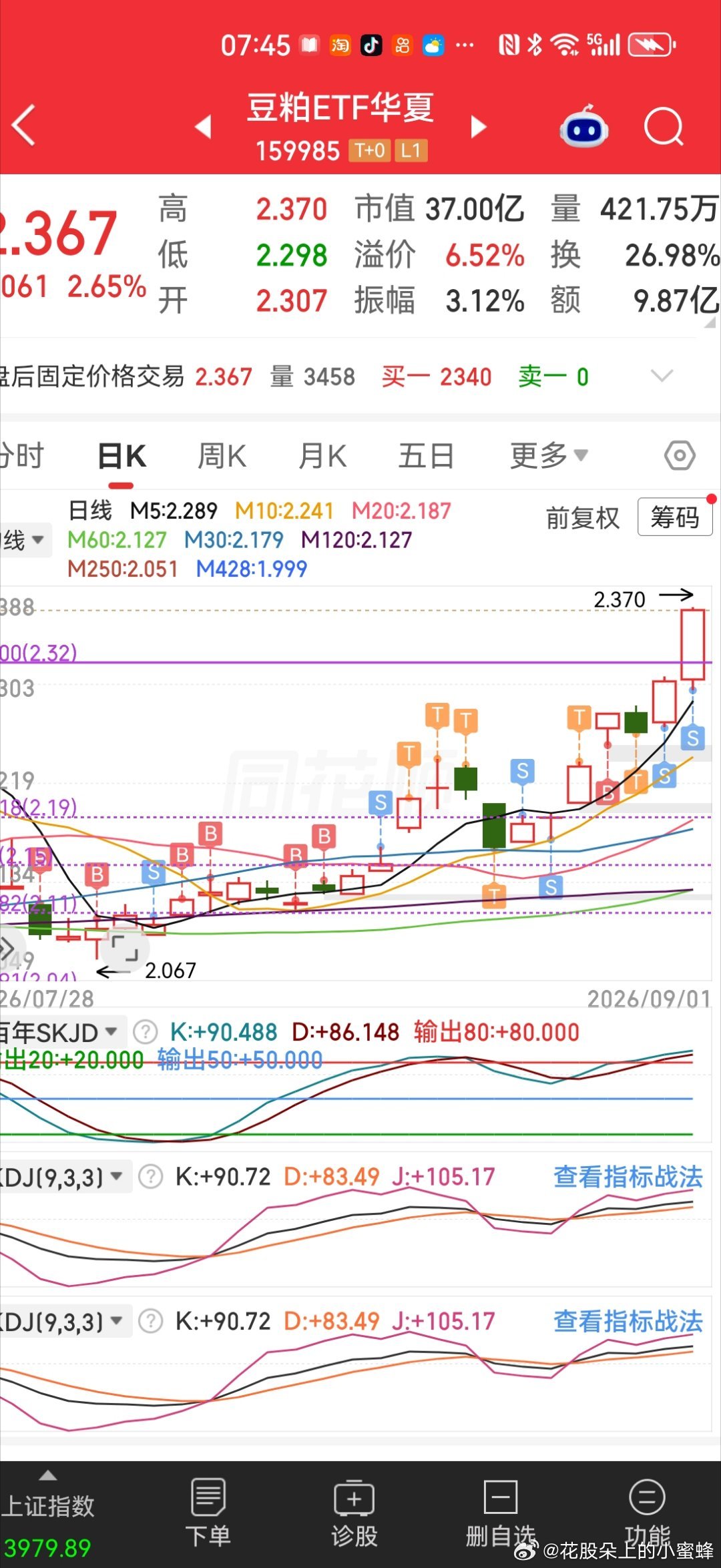 豆粕ETF最近一次波段操作接近尾声，又找到一只可波段操作的商品类ETF，是哪一只