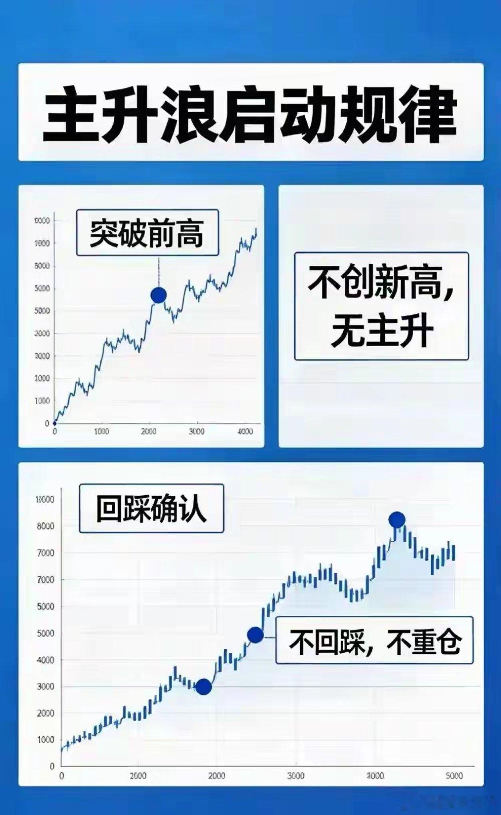 葛夕回应留几手炒股导致离婚所有主升浪，都始于突破回踩：不创新高，无主升；不回踩，