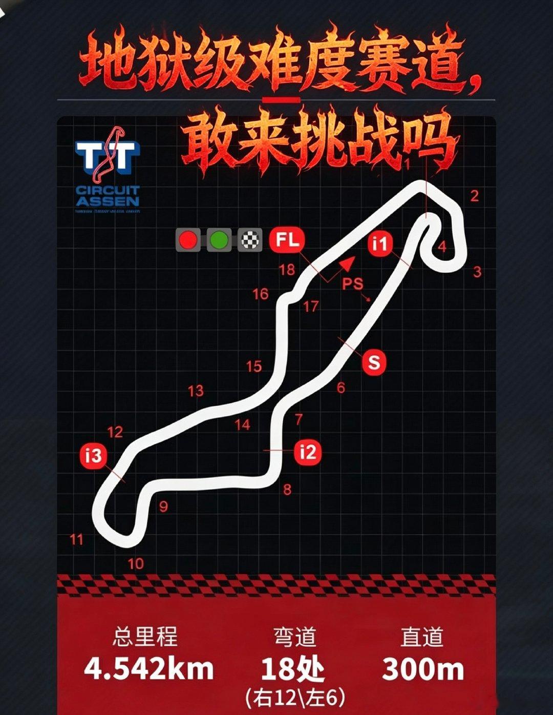 张雪机车地狱赛道夺冠难度北欧这条赛道真的太狠了，湿滑路面抓地力直接打折，18个弯