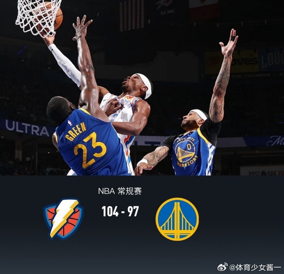 NBA常规赛雷霆104-97险胜勇士，亚历山大15罚27分，桑托斯22+11北京