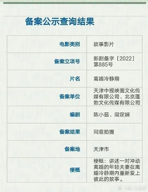 离婚后又重新爱上对方，什么无脑剧 ​​​