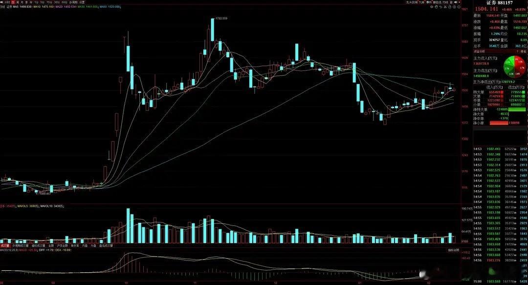 猛料四：汇金将入主四家金融机构，利于发挥资源整合作用！　　事件：近日，中国信达资