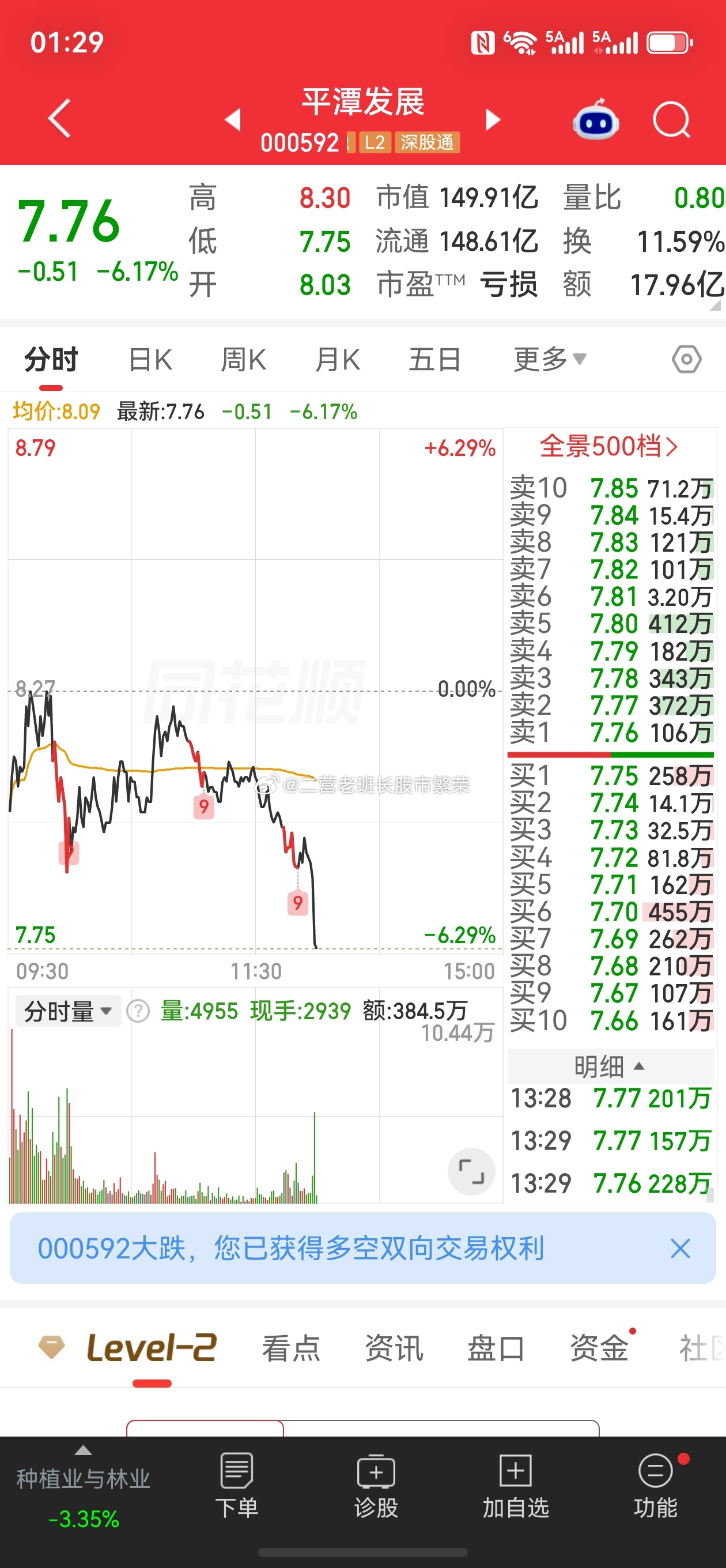 天津股侠的平头哥应该是跑了，粉丝们跑了吗 ​​​