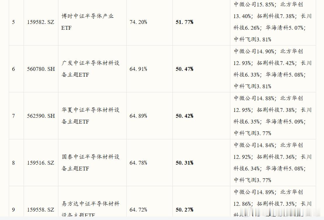 学会用AI选ETF，存储设备股纯度最高的，结果如下，和今天涨停的场内ETF基本上