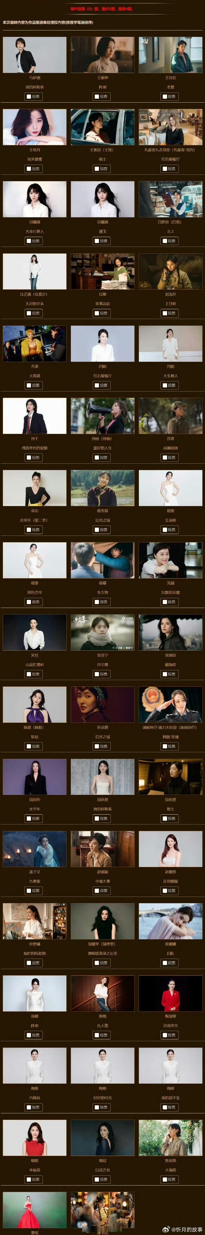 金鹰奖最佳女主第二波入围名单，谁的赢面比较大啊 