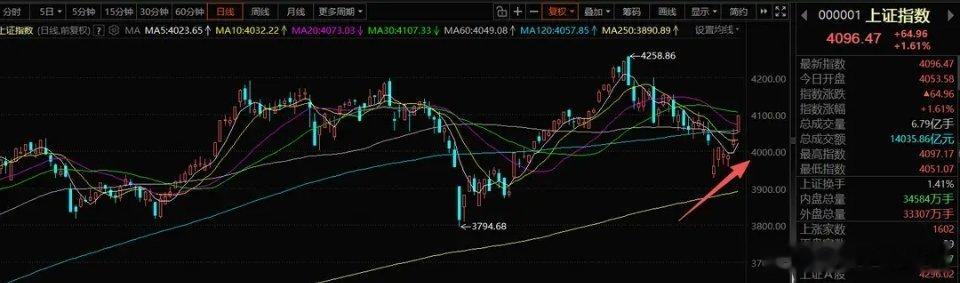 6月16日A股策略：科技是市场人气核心，业绩为绝对主线一、市场核心思路再次说明：