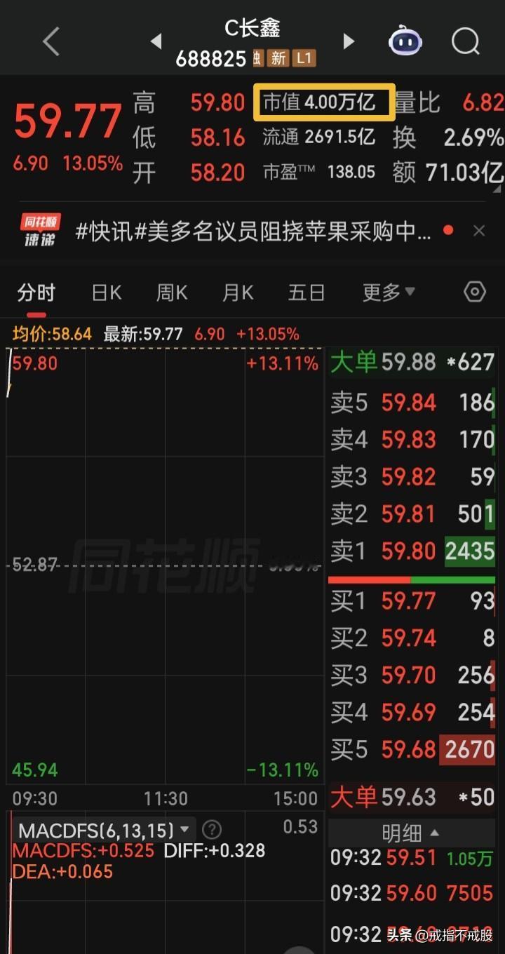 【同股再又见证第三次历史记录】历史记录三，a股首个总市值4万亿元诞生，又是被“长
