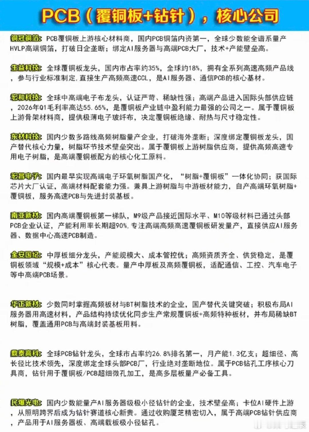PCB（覆铜板+钻针）：核心公司梳理！AI及算力爆发，上游半导体材料供应紧缺！相