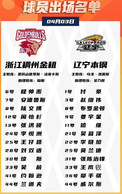 四外援都在，吴昌泽回归，李虎翼掉出12人大名单，今晚辽宁队和浙江稠州队比赛的十二